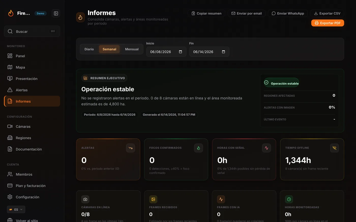 Informe operativo de FireMonitor