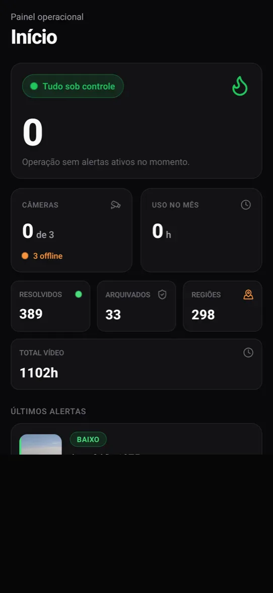 Painel operacional no celular
