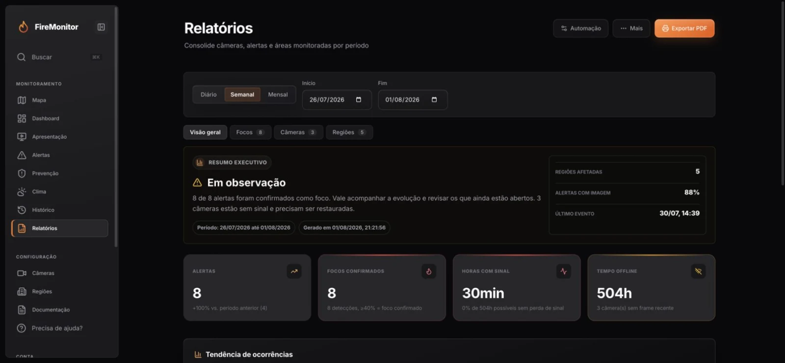 Relatório executivo real do FireMonitor