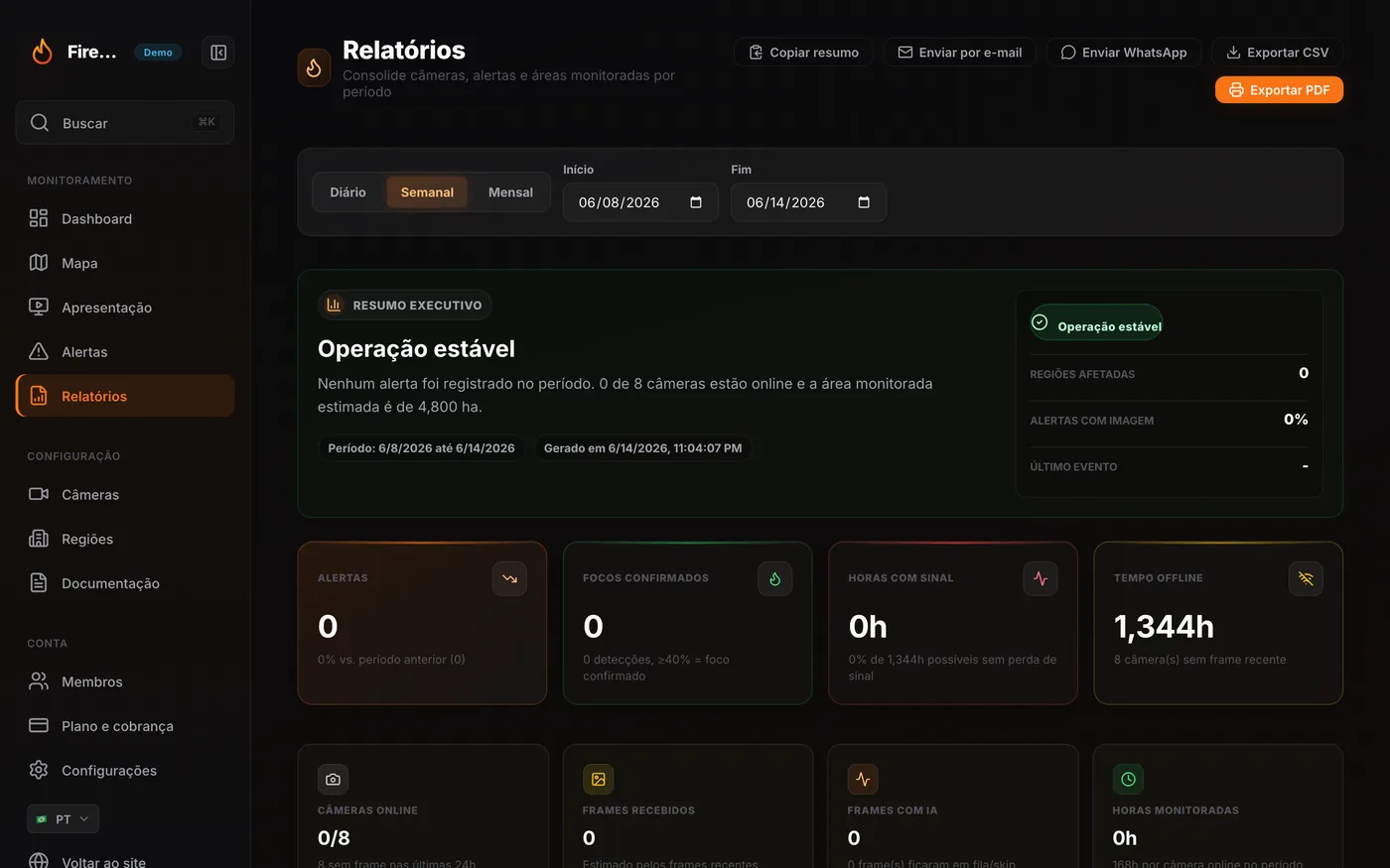 Relatório operacional do FireMonitor